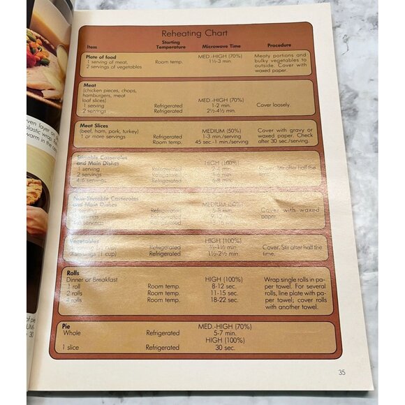 Vintage Sharp Carousel Microwave Cookbook 1981 Recipe Book Paperback - Picture 5 of 9